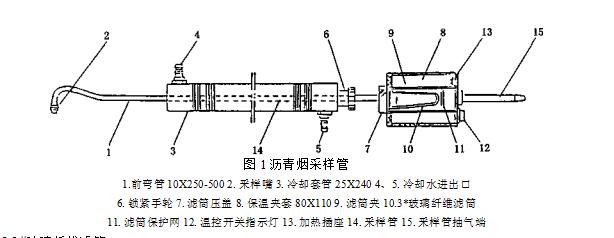 HJ/T 45—1999 固定污染源排氣中瀝青煙的測定 重量法(圖1) HJ/T 45—1999 固定污染源排氣中瀝青煙的測定 重量法(圖1)